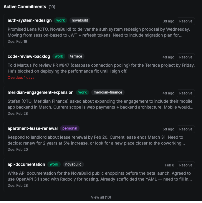Engram commitments list showing tags, due dates, and resolve actions